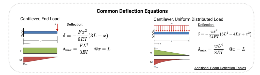 Mechanical engineering cheatsheet series